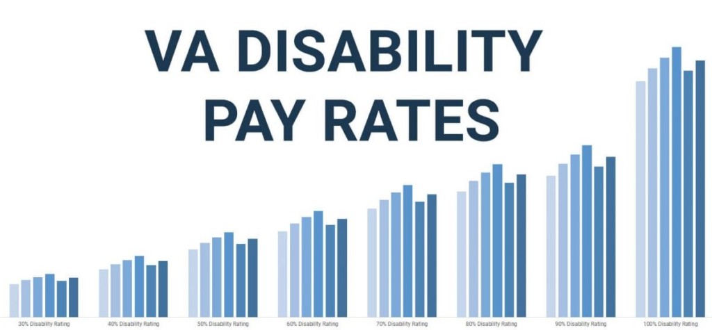 VA Disability Rates 2021: Disability And Compensation