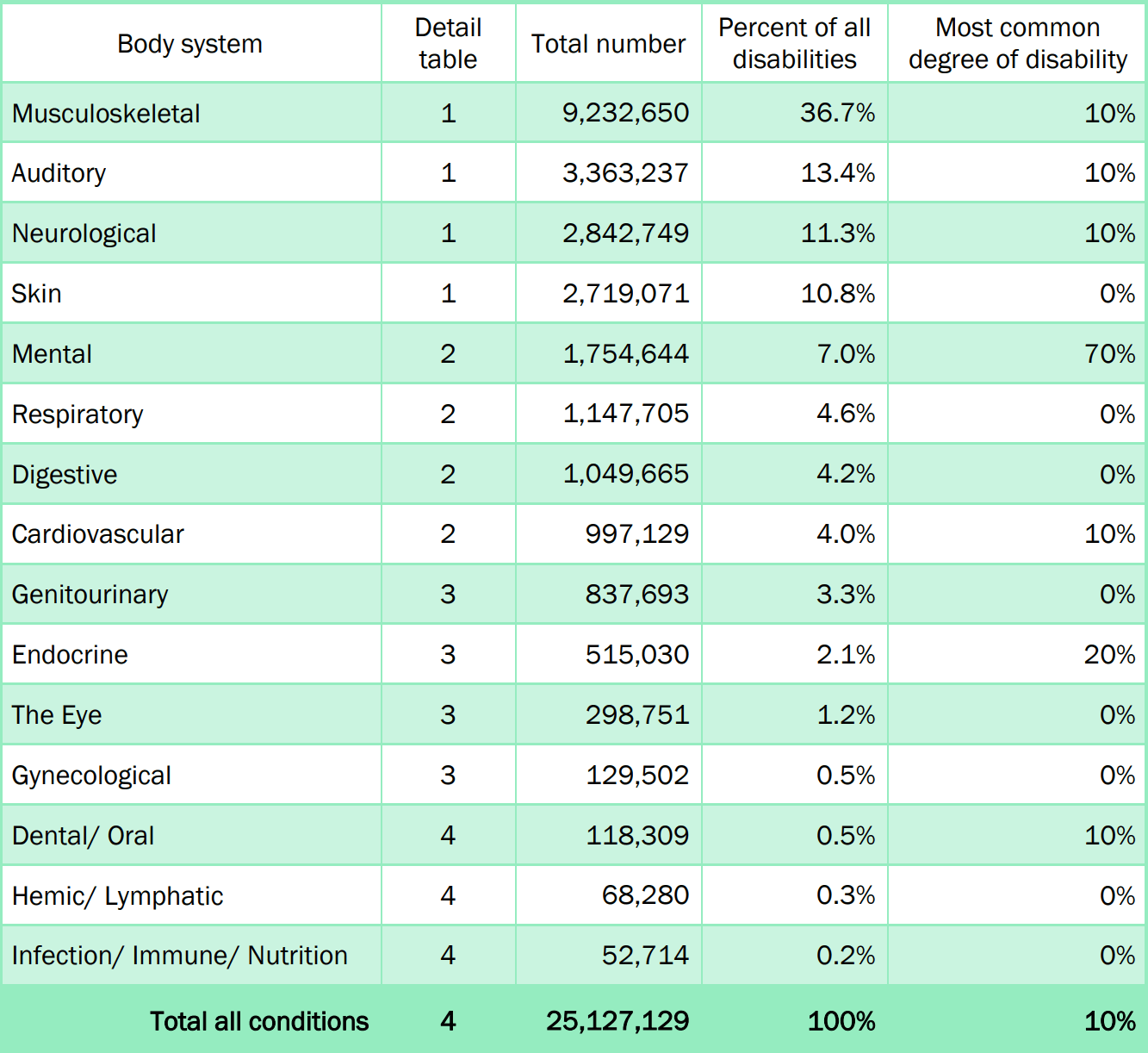 va-disability-chart-2021remove-va-disability-rates-2021-hot-sex-picture