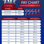 2020 VA Disability Pay Chart VA Claims Insider