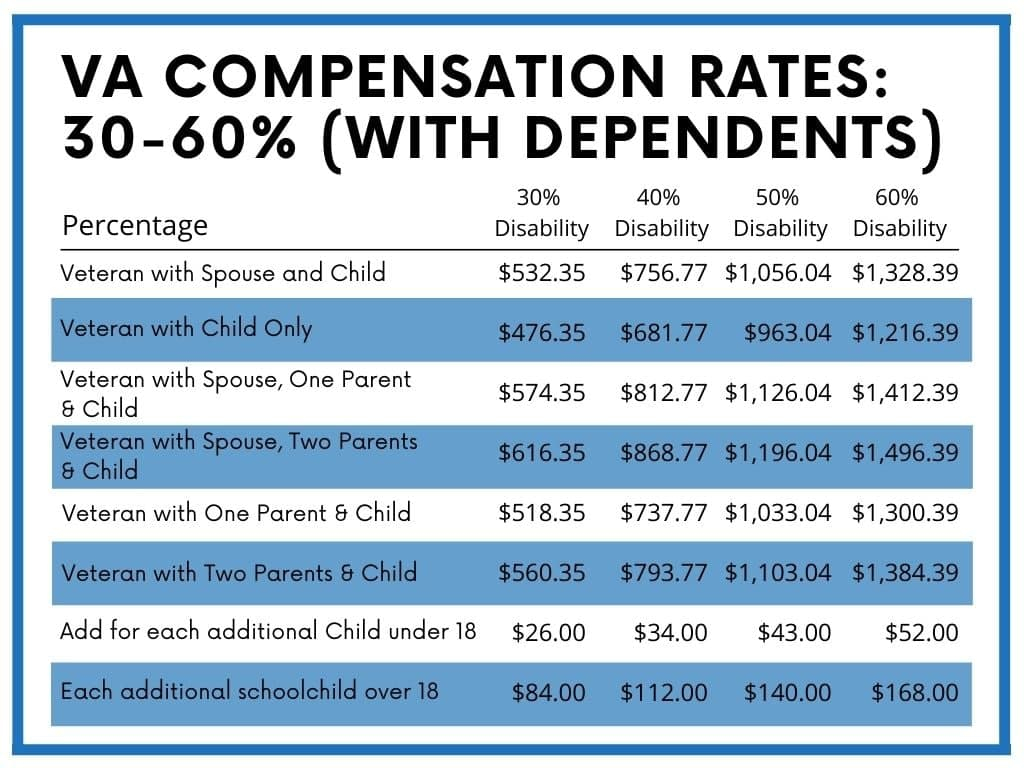 2024 Va Disability Pay Chart With Spouse Henka Jocelin