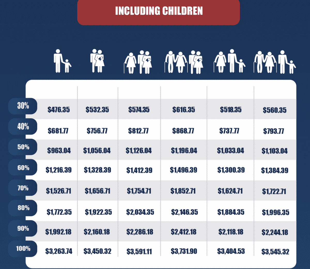 2024 Va Disability Pay Chart Smc Chart Pdf Carry Crystal