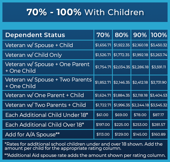 Va Disability Pay Chart For 2024 Dreddy Sileas