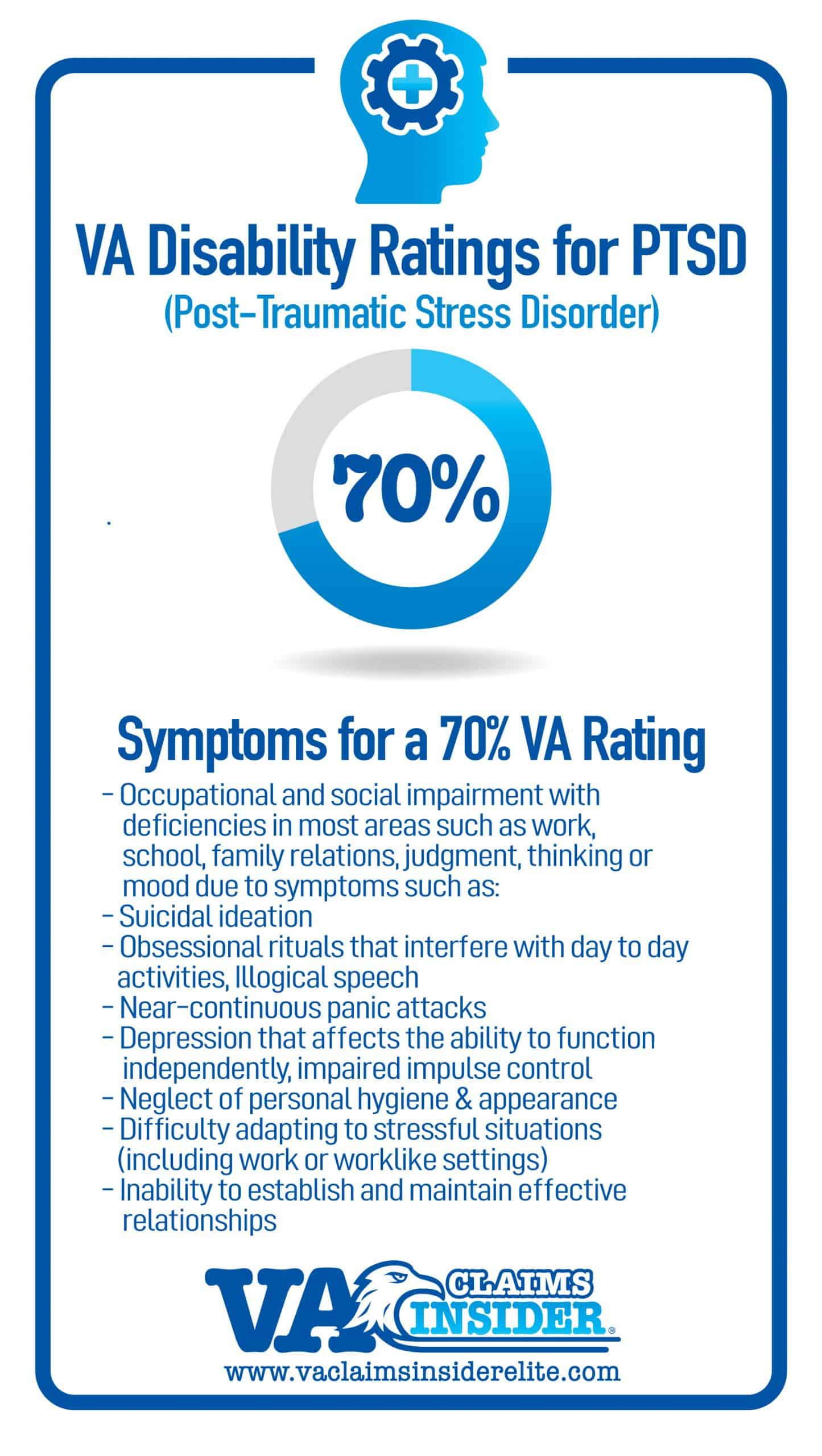 70 VA Disability For PTSD Explained VA Claims Insider