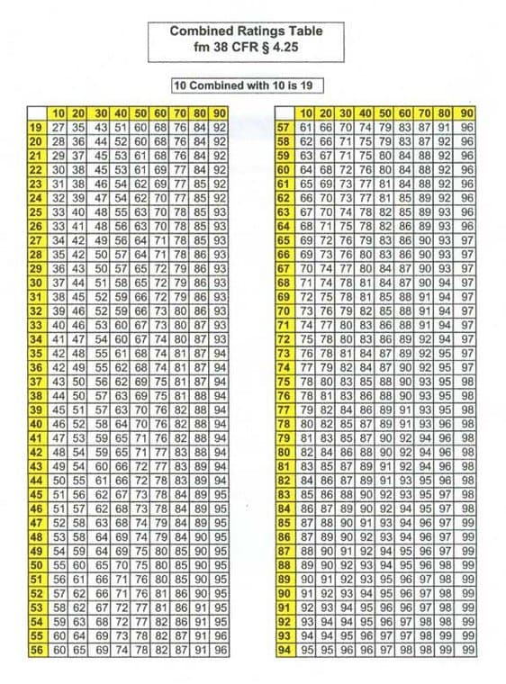 Va Disability Calculator 2024 Chart Printable Gisela Felecia