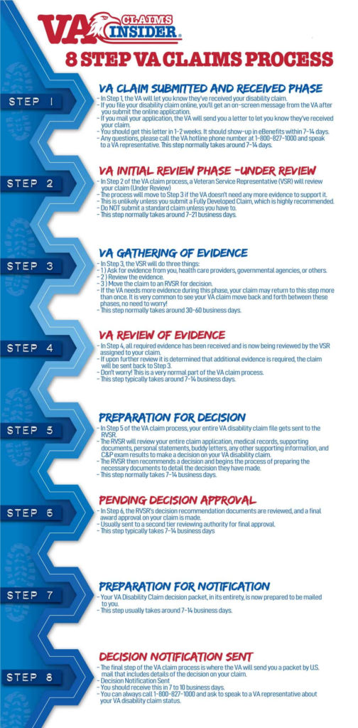 the-10-step-va-disability-claim-timeline