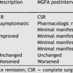Between The Modified Score And The Myasthenia Gravis