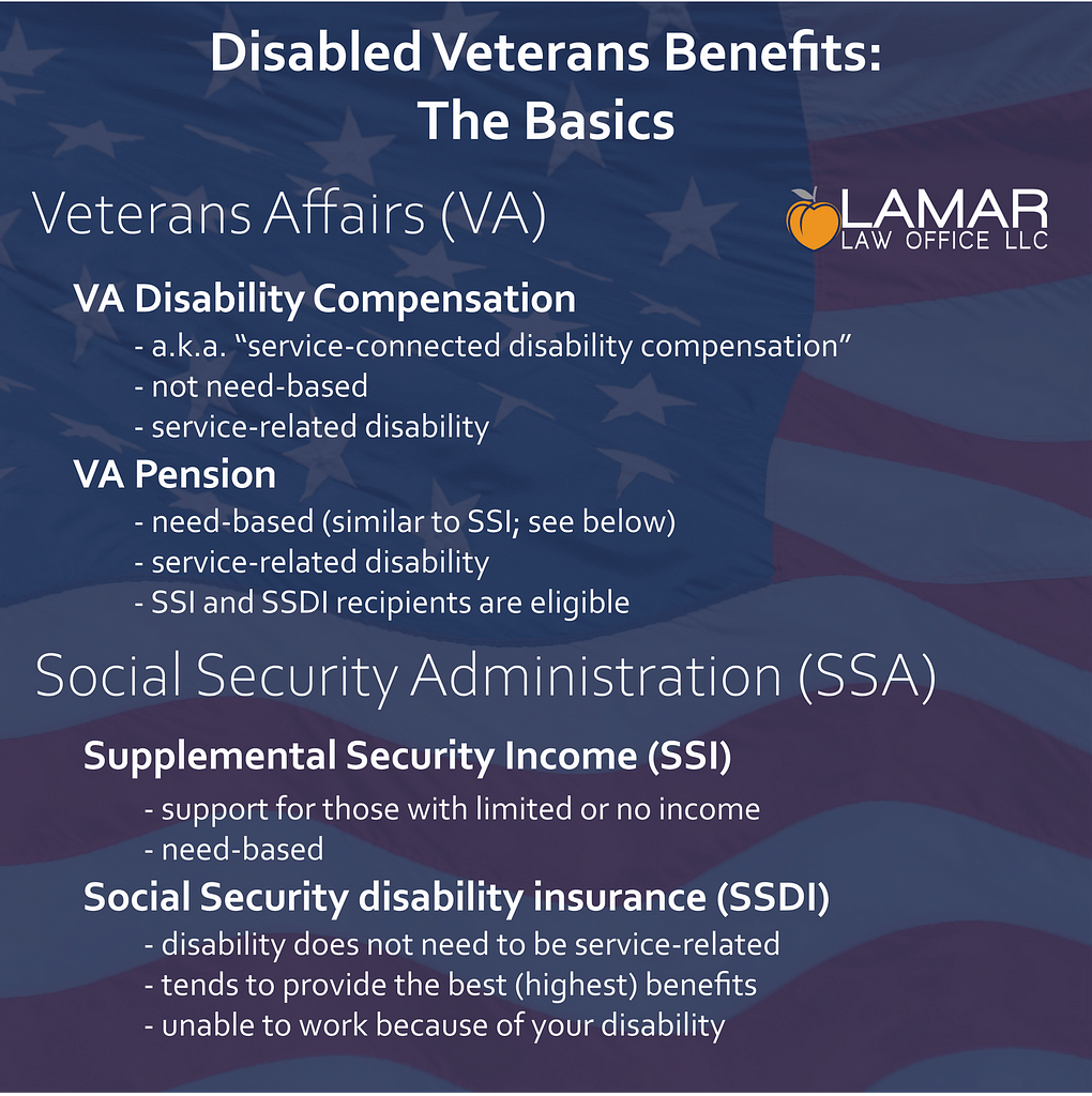 Disabled Veterans Benefits