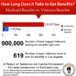 Infographic Medicaid Vs Veterans Benefits How Long Does