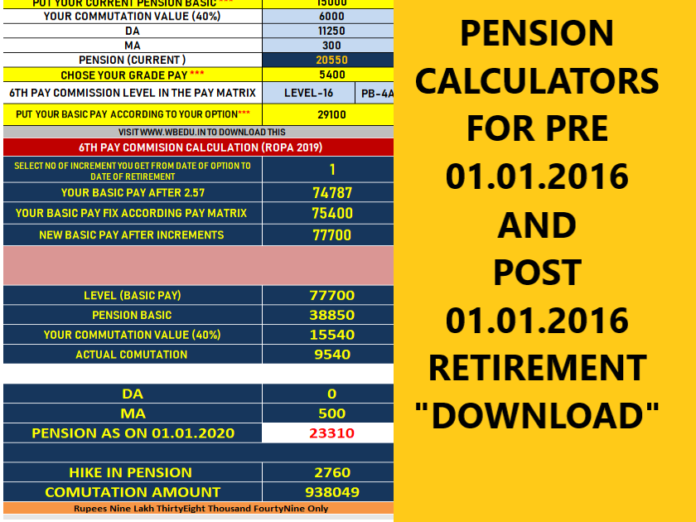 VA Employee Pension Calculator VA Disability Rates 2021