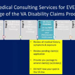 The 6 Stages Of The VA Disability Claims Process YouTube