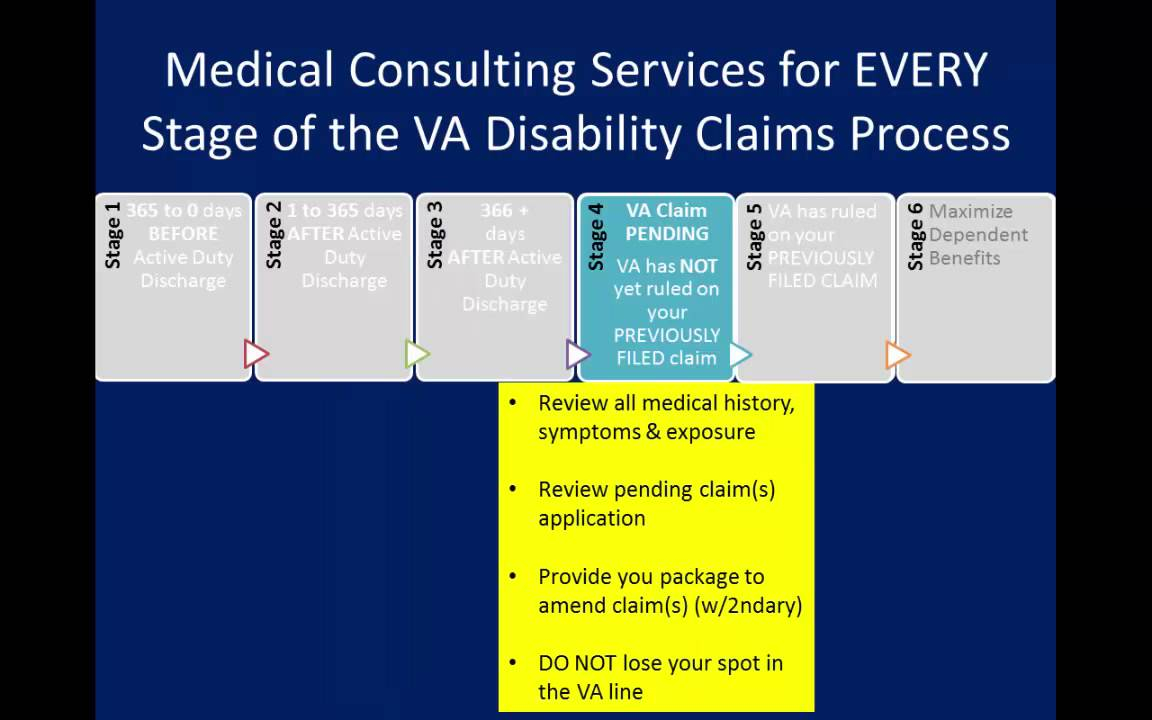 VA Disability Claims