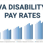 Va Disability Back Pay Calculator ONETTECHNOLOGIESINDIA COM
