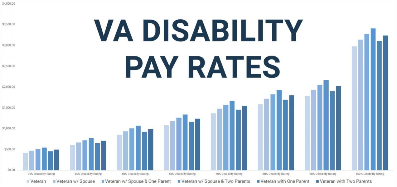 Va Disability Back Pay Calculator ONETTECHNOLOGIESINDIA COM