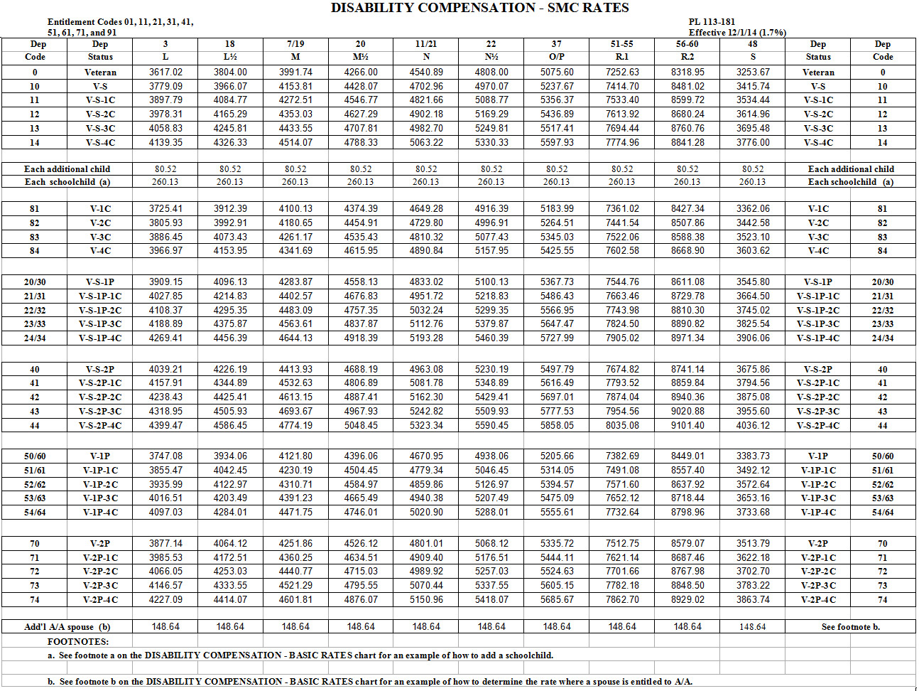 2023-va-pay-increase-w2023c