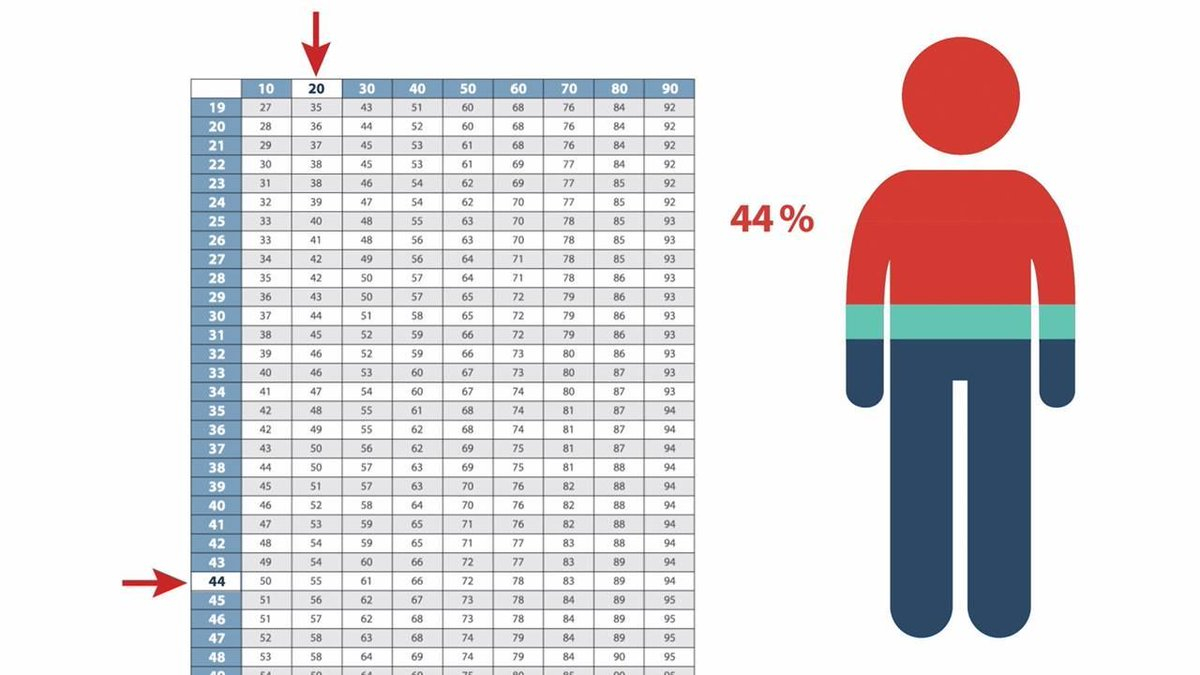 Va Disability Rate Chart 2024 Koral Miguela