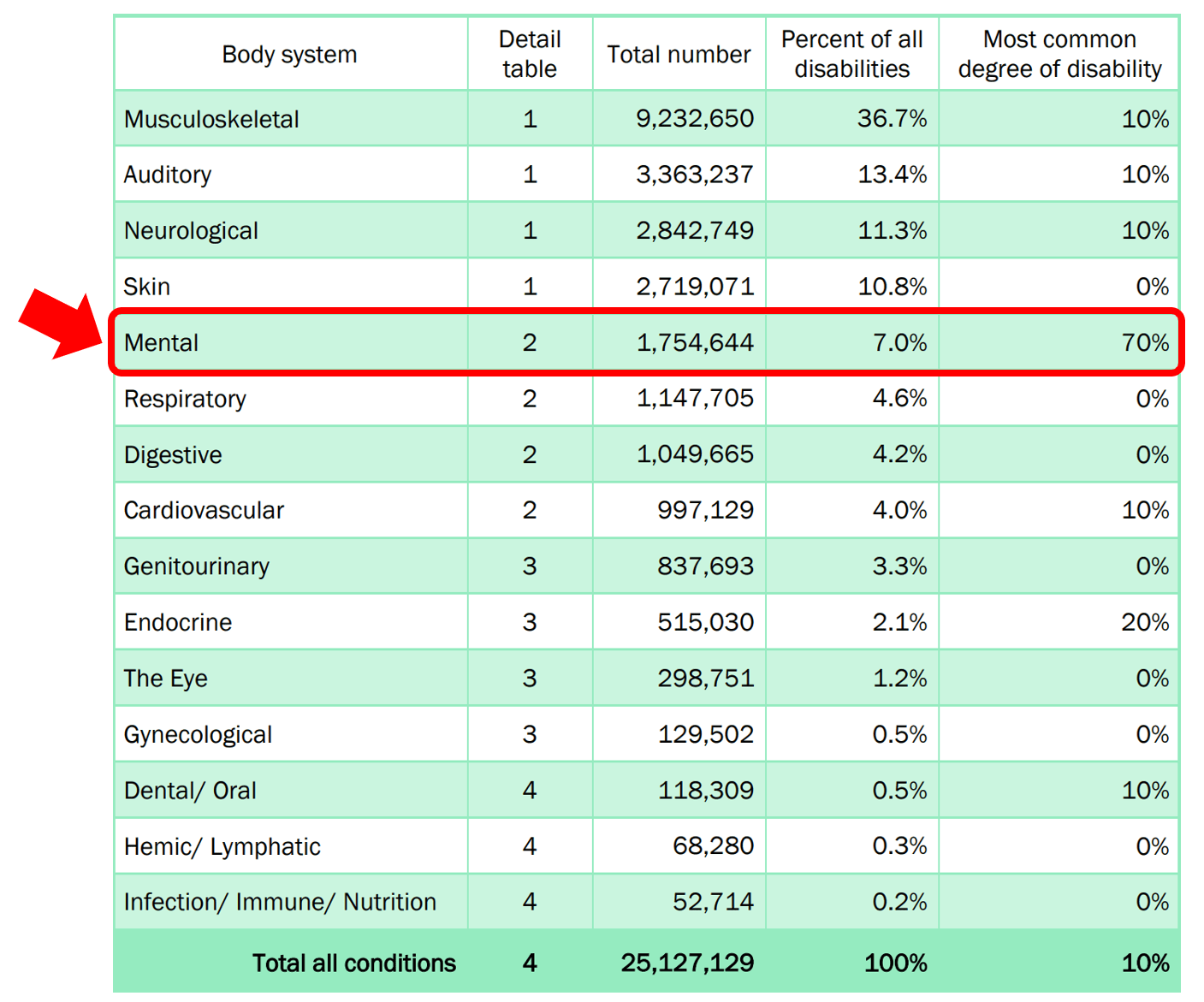 Va Disability Chart 2024 Calculator Pdf Jeni Robbyn