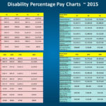 Va Disability Percentage Chart 2016 Palax