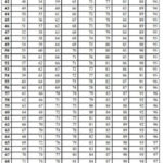 Va Disability Rating Calculator World Of Printable And Chart