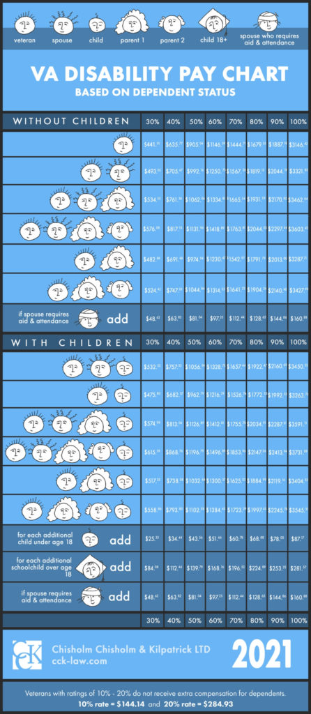 va-disability-pay-chart-for-2024