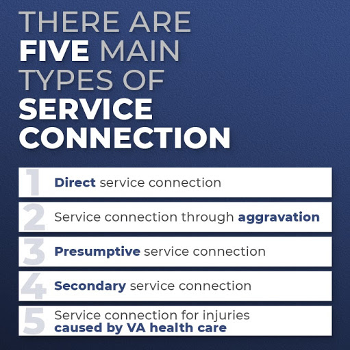 What Is VA Service Connection Hill Ponton P A 